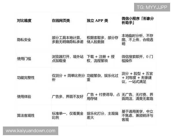 最新真人网站评测指南，详尽分析各大平台的真实性和安全性